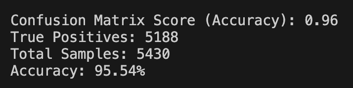 Confusion matrix score figure